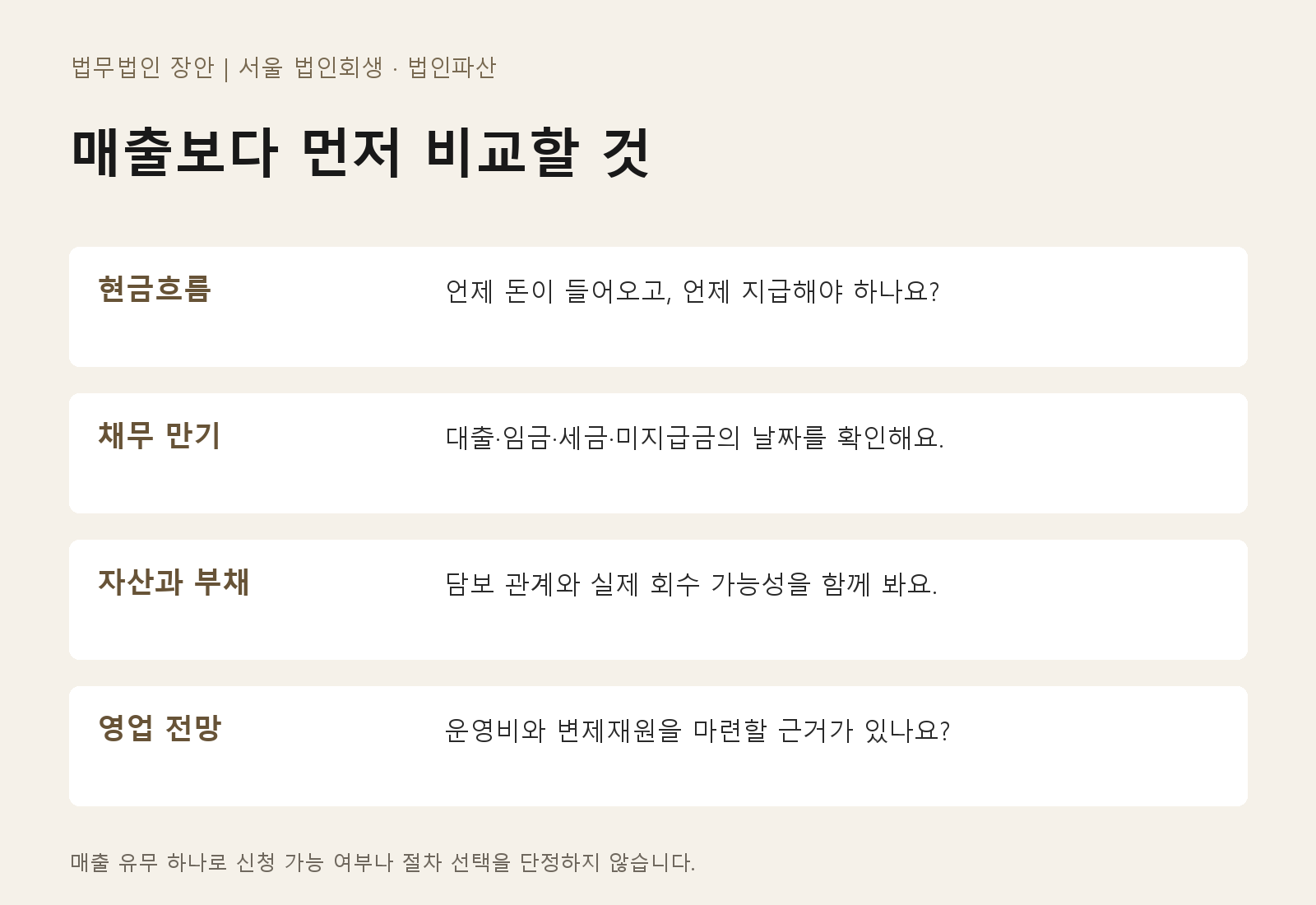 매출보다 먼저 비교할 현금흐름·채무 만기·자산과 부채·영업 전망